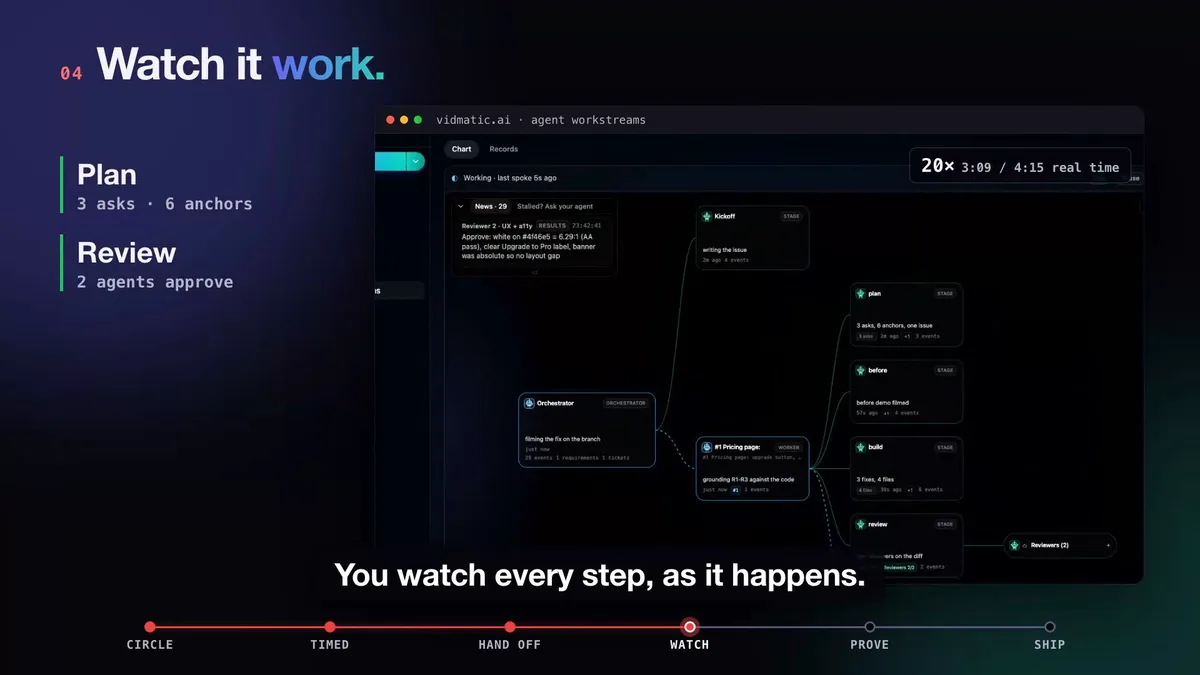 The Agent Workstreams chart with kickoff, orchestrator and worker cards and the plan, build and review stages.